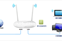 TP-Link TL-H28RD 无线路由器家长控制管控小孩上网行为
