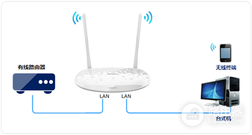 TP-Link TL-H28RD 无线路由器当作无线交换机使用