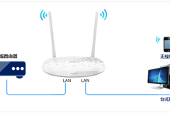 TP-Link TL-H28RD 无线路由器当作无线交换机使用