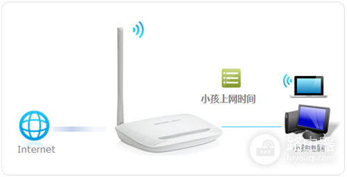 水星 MW150R V8~V11 无线路由器管控小孩的上网时间