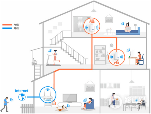 TP-Link TL-H28RD 无线路由器添加扩展器操作流程