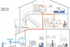 TP-Link TL-H28RD 无线路由器添加扩展器操作流程