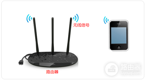 TP-Link TL-H28RD 无线路由器添加扩展器操作流程