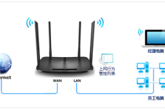 TP-Link TL-H69RD 无线路由器管控网络权限设置