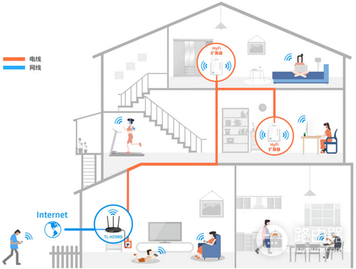 TP-Link TL-H39RD 无线路由器添加信号扩展器操作流程