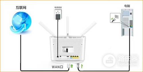 腾达 AC15 无线路由器设置静态IP上网教程