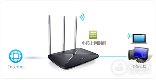 水星 MAC750R V1~V2 无线路由器管控小孩的上网时间