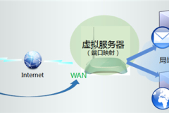 TP-Link TL-WR742N V1~V4 无线路由器映射服务器到外网教程