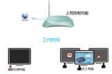 TP-Link TL-WR742N 无线路由器上网控制管控网络权限