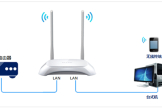 TP-LINK TL-WR842N V1~V3 无线路由器当作无线交换机使用方法