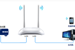 TP-LINK TL-WR842N V1~V3 无线路由器当作无线交换机使用方法