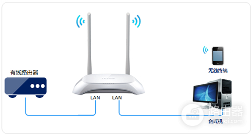 TP-LINK TL-WR842N V1~V3 无线路由器当作无线交换机使用方法