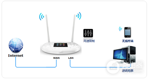 TP-LINK TL-WR842+ 无线路由器网速限制设置指南