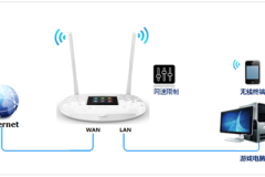 TP-LINK TL-WR842+ 无线路由器网速限制设置指南