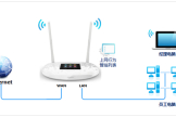 TP-LINK TL-WR842+ 无线路由器上网控制管控网络权限