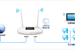 TP-LINK TL-WR842+ 无线路由器上网控制管控网络权限