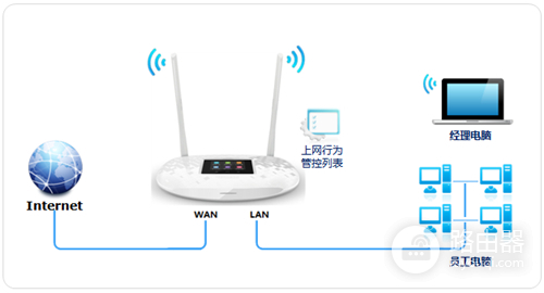 TP-LINK TL-WR842+ 无线路由器上网控制管控网络权限