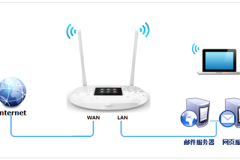 TP-LINK TL-WR842+ 无线路由器映射服务器到外网