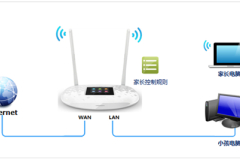 TP-LINK TL-WR842+ 无线路由器管控小孩上网设置指南