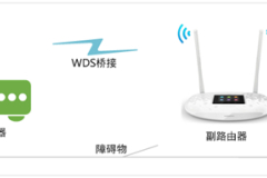 TP-LINK TL-WR842+ 无线路由器无线桥接（WDS）设置教程