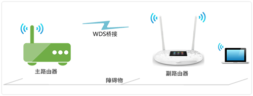 TP-LINK TL-WR842+ 无线路由器无线桥接(WDS)设置教程