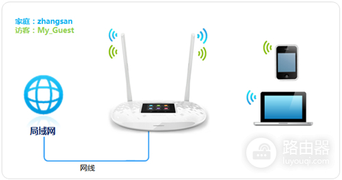 TP-LINK TL-WR842+ 无线路由器无线网络设置及管理方法