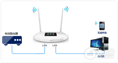 TP-LINK TL-WR842+ 无线路由器当作无线交换机使用