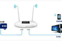 TP-LINK TL-WR842+ 无线路由器当作无线交换机使用