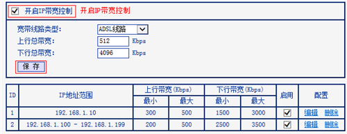 TP-Link TL-WR882N V1~V2 无线路由器IP带宽控制功能分配带宽