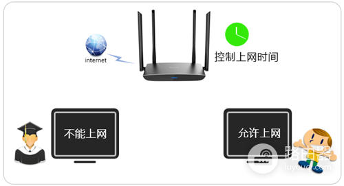 TP-Link TL-WDR5780 无线路由器控制上网时间教程