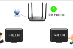 TP-Link TL-WDR5780 无线路由器控制上网时间教程