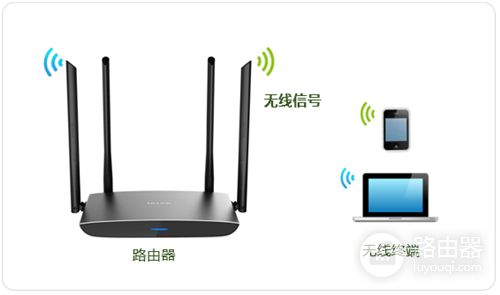 TP-Link TL-WDR5780 无线路由器修改无线名称及密码操作流程