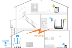 TP-Link TL-WDR5780 无线路由器设置WDS桥接操作指南