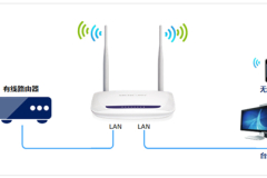 水星 MW1515R V1 无线路由器当作交换机（无线AP）使用