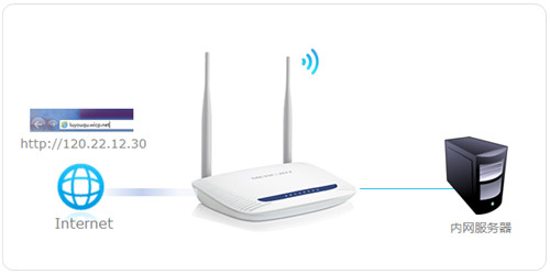 水星 MW1515R V1 无线路由器设置虚拟服务器指南