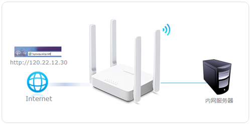 水星 MW323R V1 无线路由器怎么设置虚拟服务器？