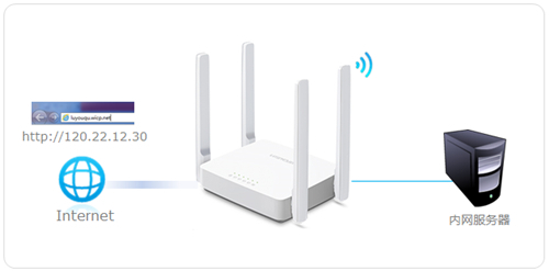 水星 MW323R V1 无线路由器怎么设置虚拟服务器?
