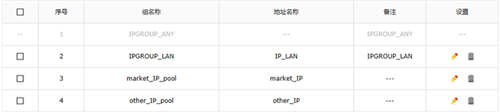 TP-Link TL-ER7520G 无线路由器访问控制功能设置指导