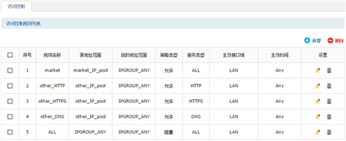 TP-Link TL-ER7520G 无线路由器访问控制功能设置指导