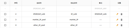 TP-Link TL-ER7520G 无线路由器带宽控制设置