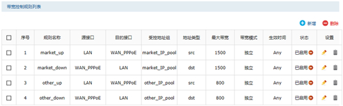 TP-Link TL-ER7520G 无线路由器带宽控制设置