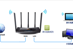 TP-Link TL-WDR6510 V1 无线路由器家长控制管控小孩上网行为