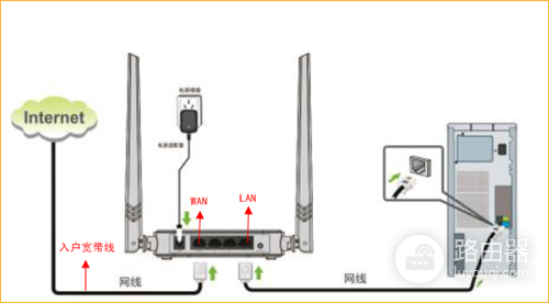 腾达 N304 无线路由器设置ADSL拨号(PPPOE)上网指南