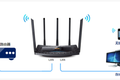 TP-Link TL-WDR6510 V1 无线路由器当作无线交换机使用