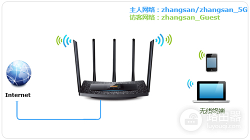 TP-Link TL-WDR6510 V2 无线路由器设置访客网络方法