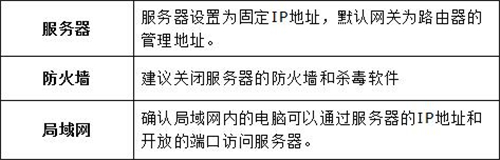 水星 MW456R V1 无线路由器设置虚拟服务器指南