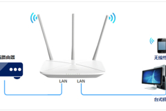 水星 MW456R V1 无线路由器当作交换机（无线AP）使用