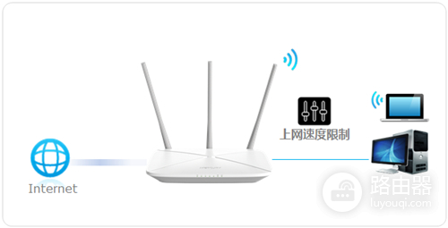 水星 MW456R V1 无线路由器设置IP带宽控制