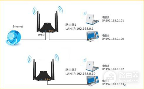 腾达 T845 无线路由器WDS桥接设置教程