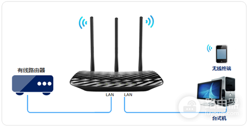 TP-Link TL-WR881N 无线路由器当作无线交换机使用教程